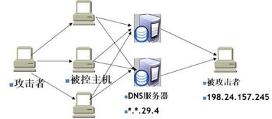 利用網絡回溯分析技術高效解決某公司網絡癱瘓故障