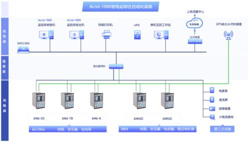 破解園區(qū)供電痛點 安科瑞Acrel-1000變電站綜合自動化系統(tǒng)助力35kV變電站提質(zhì)增效