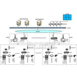 泵站自動化控制系統(tǒng)及其系統(tǒng)集成的研發(fā)